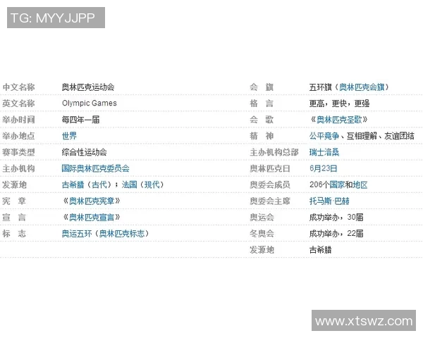 不同国家的奥林匹克运动项目偏好差异探究与分析