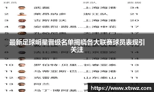 最新足球明星晋级名单揭晓各大联赛球员表现引关注