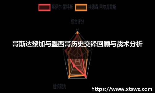 哥斯达黎加与墨西哥历史交锋回顾与战术分析