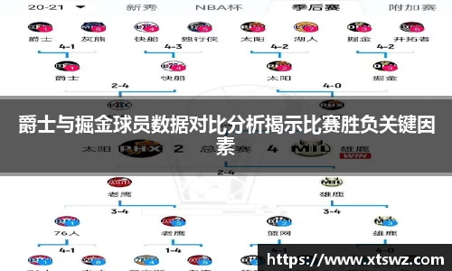 爵士与掘金球员数据对比分析揭示比赛胜负关键因素